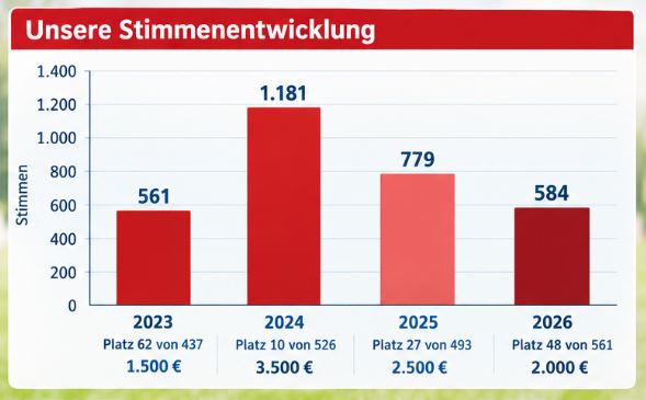 LeuchtfeuerGrafik
